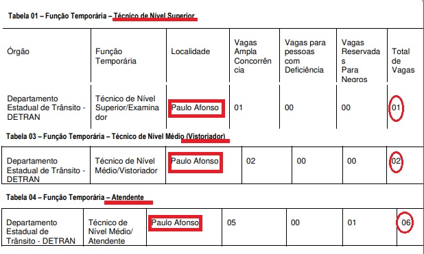 Detran BA Abre Processo Seletivo 9 Vagas De Emprego Em Paulo Afonso