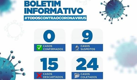 Número de casos suspeitos aumentou de 6 para 9 em Paulo Afonso