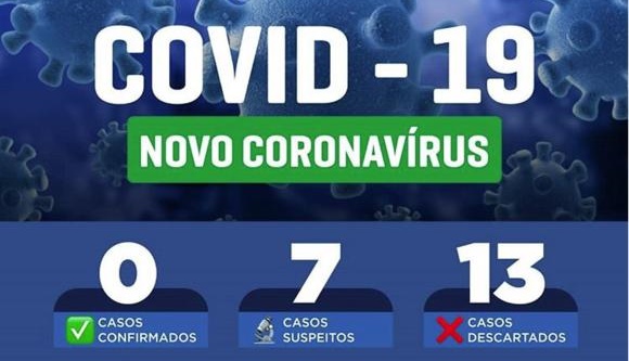 Paulo Afonso volta a ter sete casos suspeitos, 13 descartados e nenhum confirmado do coronavírus