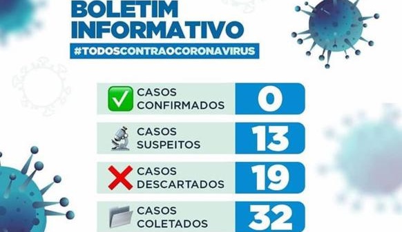 Atualização coronavírus: Paulo Afonso tem 13 casos suspeitos,19 negativos e nenhum confirmado