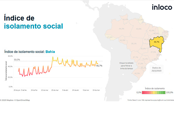 Bahia está em 5º lugar no ranking nacional de isolamento social