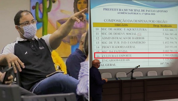 Mário Galinho questiona gastos de quase R$ 2 milhões com Cultura e Esporte em meio à pandemia