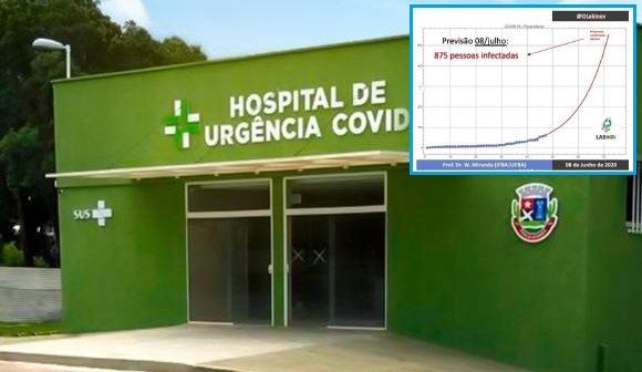 Professor PhD em Física prevê para um mês 875 pessoas infectadas em Paulo Afonso