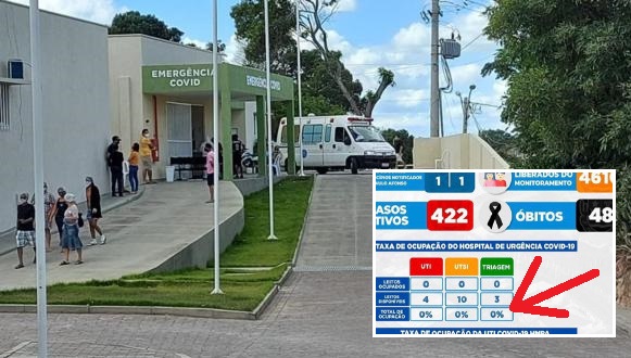 Paulo Afonso: pela 1ª vez, Hospital Emergência Covid (UPA) tem taxa de ocupação zerada nesta quinta-feira (15)
