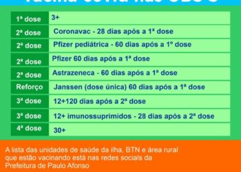 Vacinação agendada contra a Covid-19 nos postos de saúde amplia público com aplicação de 1ª e 2ª dose a partir de 3 anos