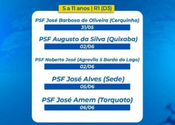 Secretaria de Saúde de Glória-BA realiza vacinação infantil contra Covid-19