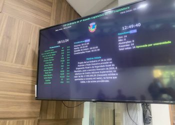 Vereadores aprovam por unanimidade crédito suplementar de R$ 17,5 milhões para a educação municipal de Paulo Afonso