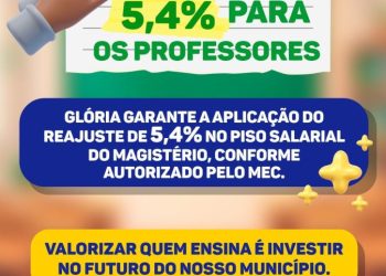 Glória-BA adere ao reajuste de 5,4% no Piso Salarial dos Professores